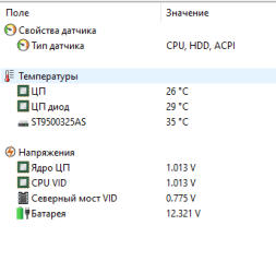 б.у Материнская плата Hp 17-ca A6-9225 (L22727-601)
