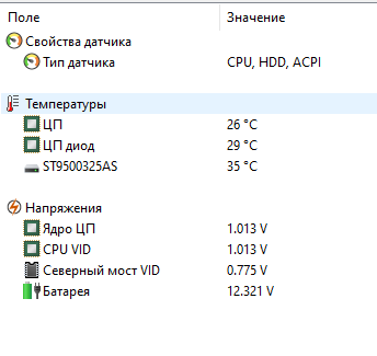 б.у Материнская плата Hp 17-ca A6-9225 (L22727-601)